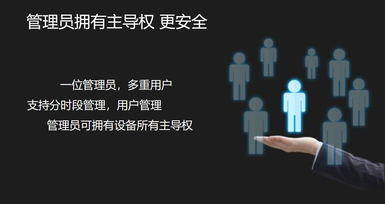 三代門(mén)禁系統(tǒng)